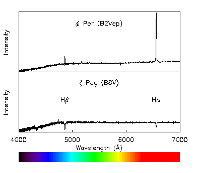 [IMAGE: comparison of
B and Be spectra]