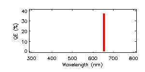 [IMAGE: H-alpha
response curve]